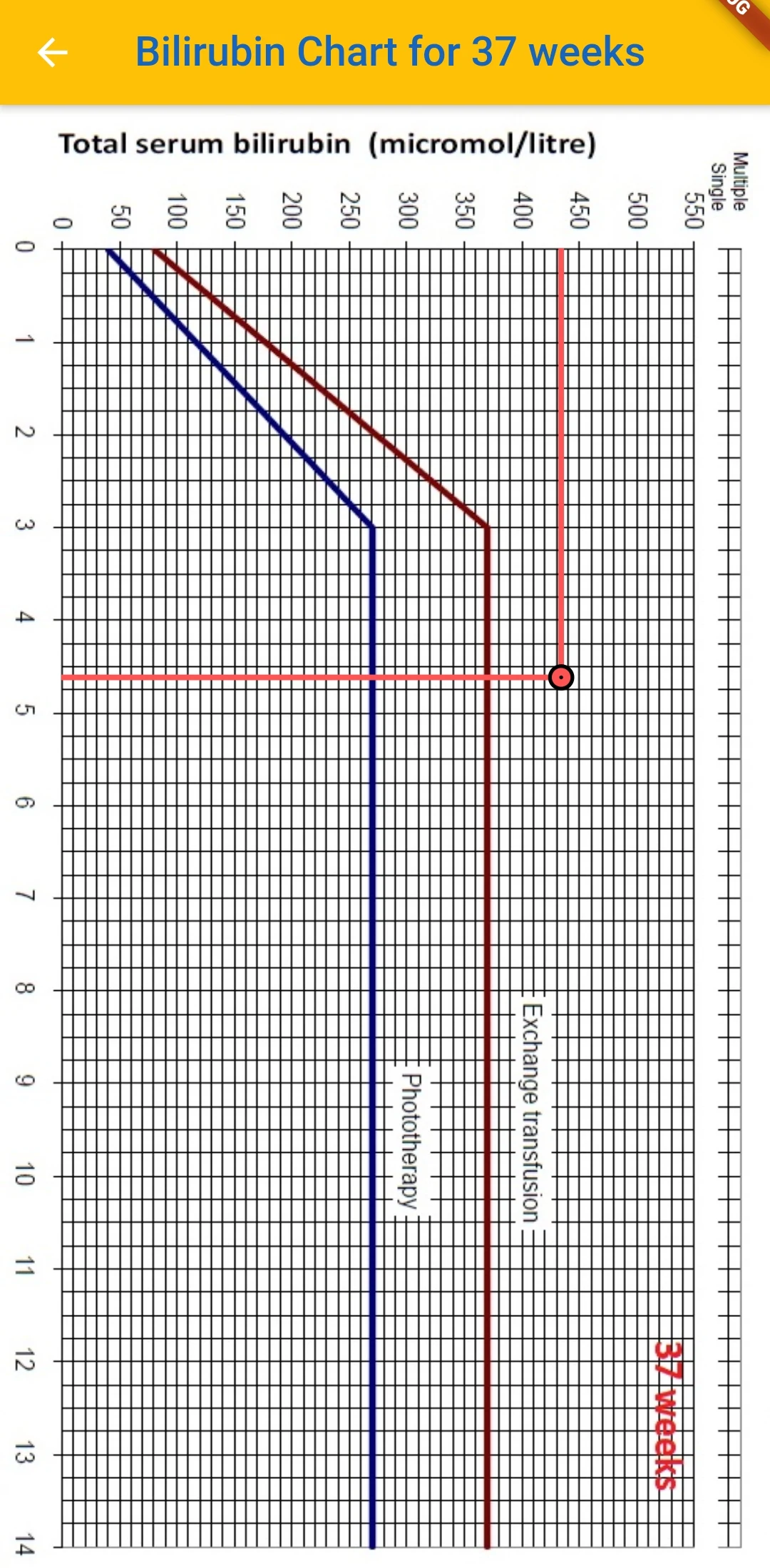 Bilirubin Charts 2026 screenshot