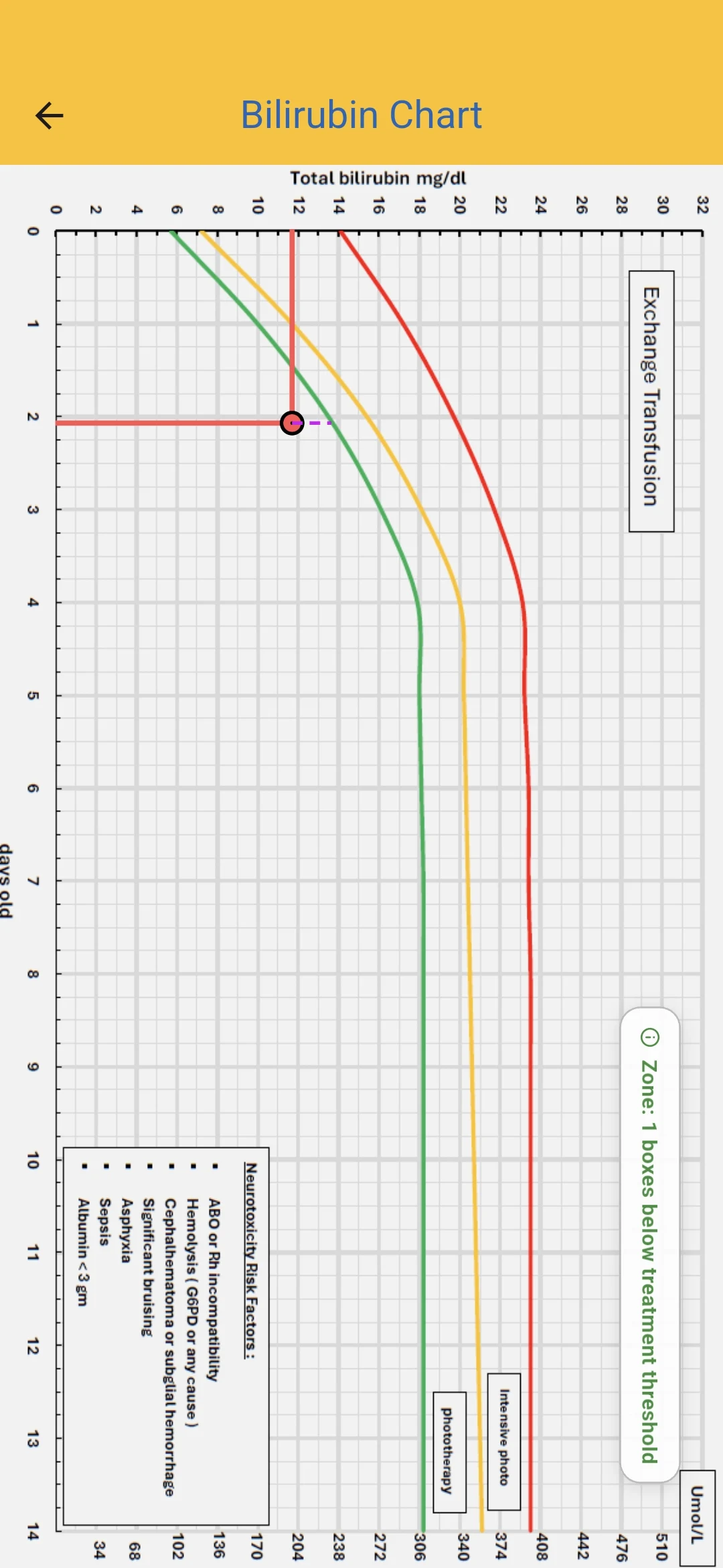 Bilirubin Charts 2026 screenshot