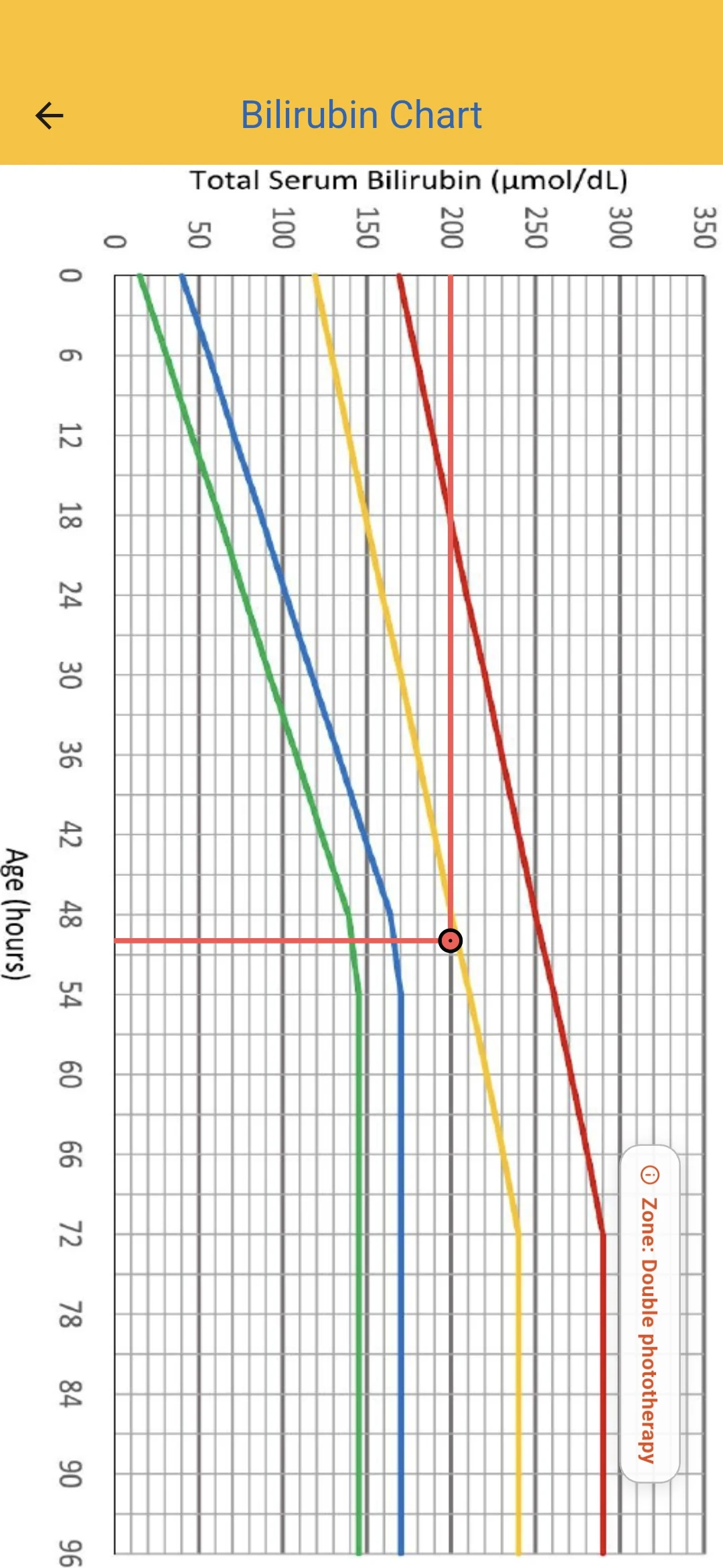 Bilirubin Charts 2026 screenshot