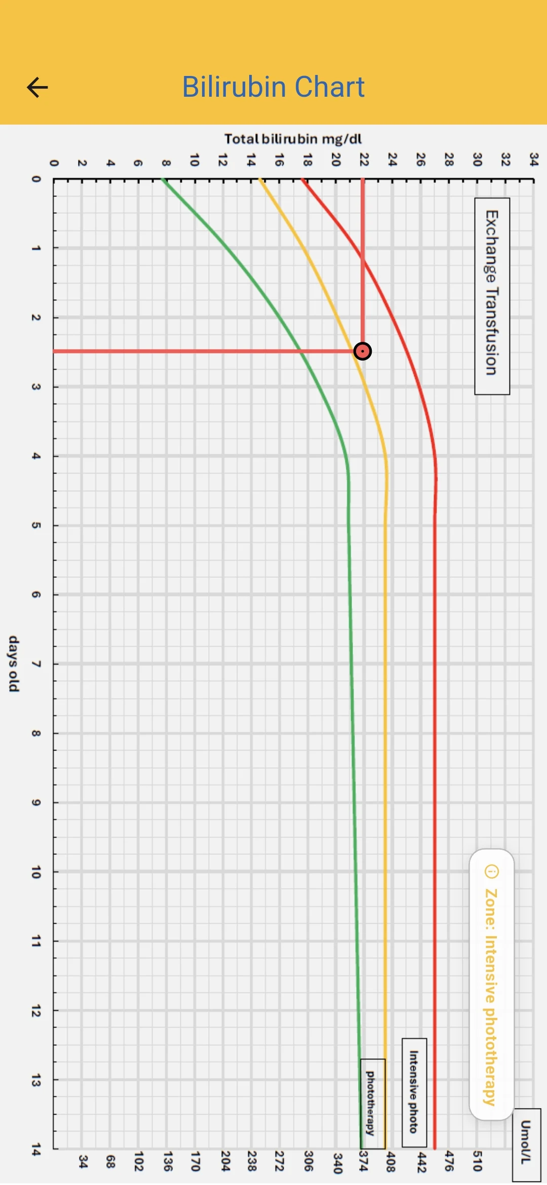 Bilirubin Charts 2026 screenshot